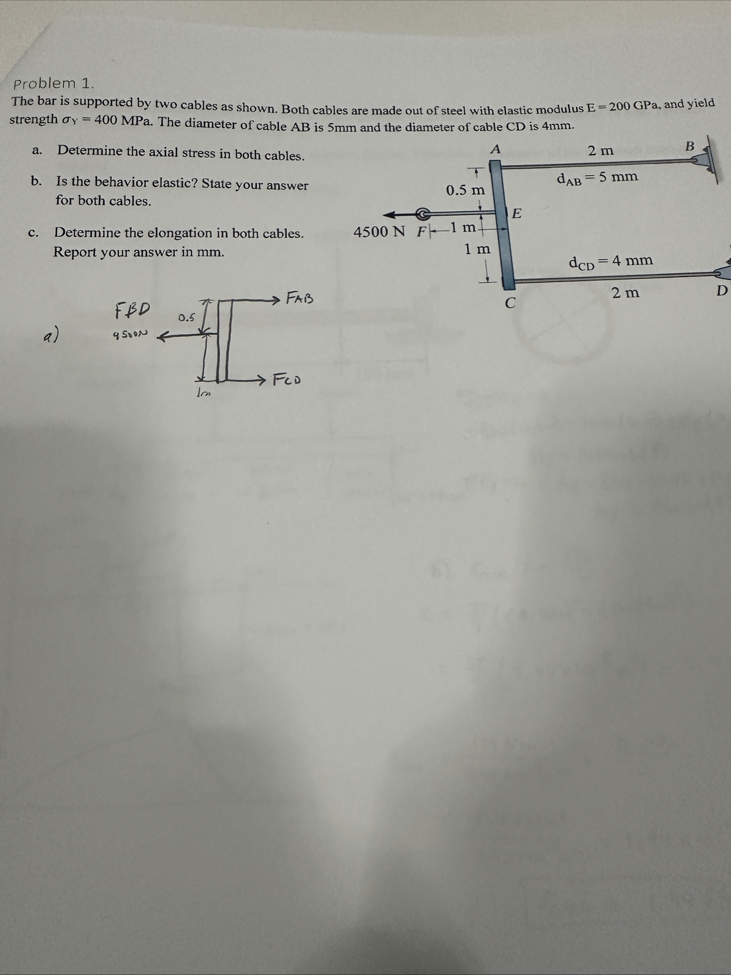 Solved problem 1.The bar is supported by two cables as | Chegg.com