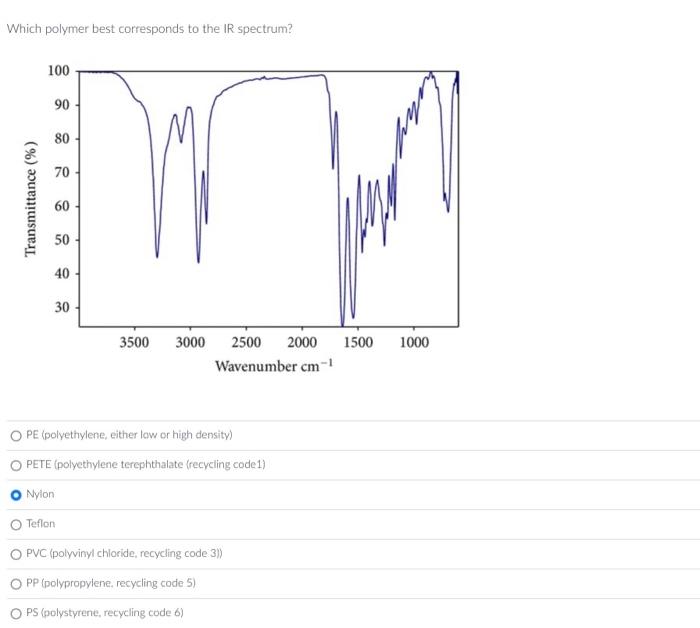 Solved Which polymer best corresponds to the IR spectrum? PE