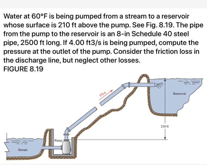Solved Water at 60°F is being pumped from a stream to a | Chegg.com