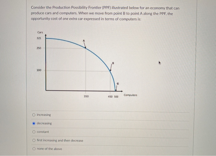 Solved Consider the Production Possibility Frontier (PPF) | Chegg.com