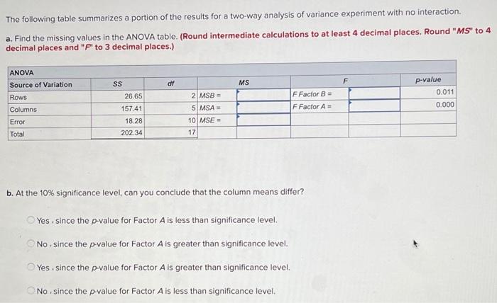 Solved The following table summarizes a portion of the | Chegg.com