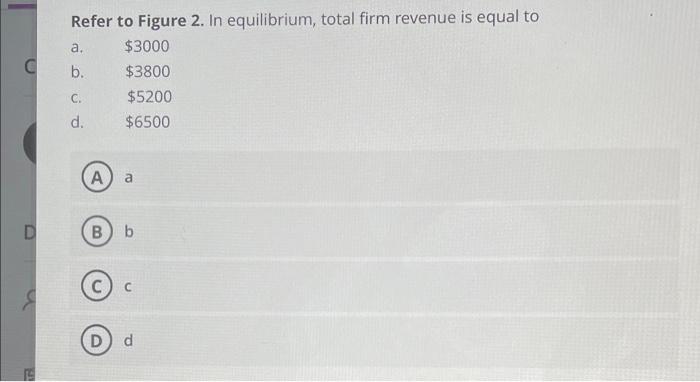 Solved Refer to Figure 2. Shut down condition implies that | Chegg.com