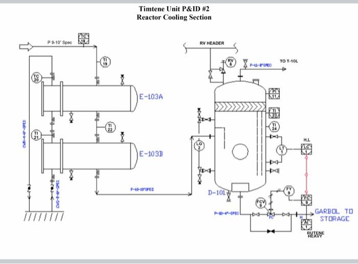 Solved Timtene Unit P&ID #2 Reactor Cooling Section P 9-10' | Chegg.com