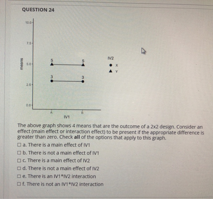 Solved QUESTION 23 means The above graph shows 4 means that | Chegg.com