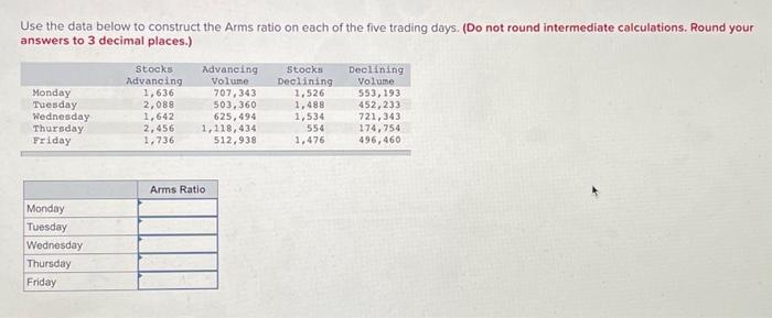 Solved Use the data below to construct the Arms ratio on | Chegg.com