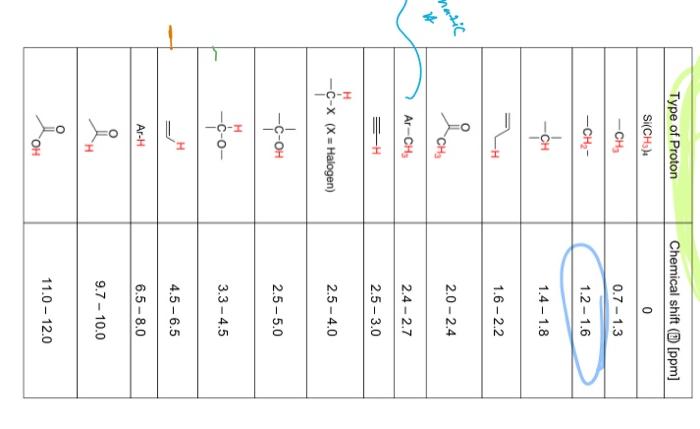 Solved Predict all chemical shifts and assign protons for | Chegg.com