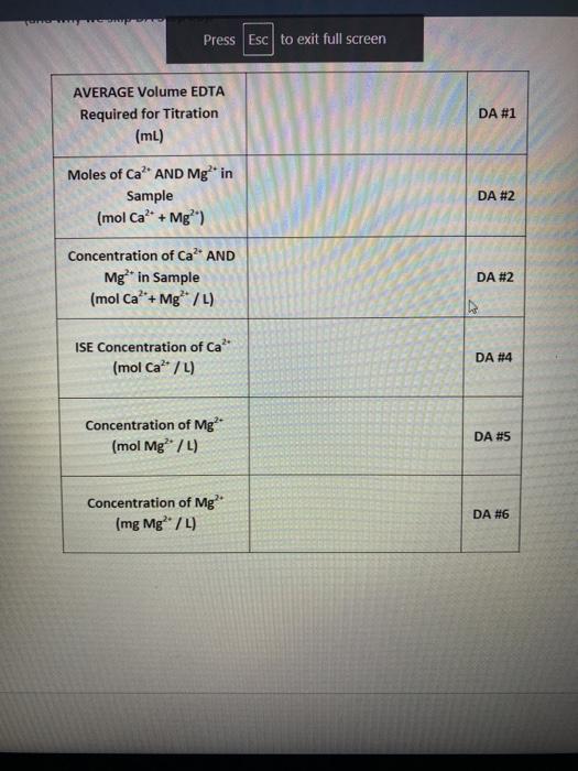 Solved Experiment #9 - Determination Of Water Hardness Via | Chegg.com