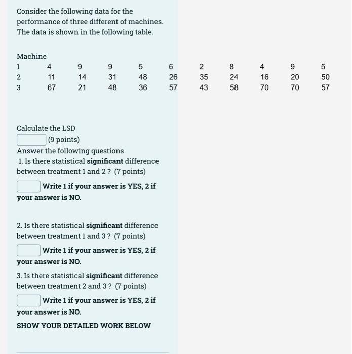 Solved Consider the following data for the performance of | Chegg.com