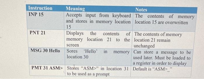 Solved please help me solve this, I have provided the Op | Chegg.com