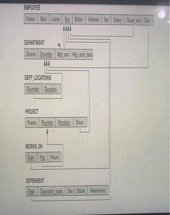 Solved Use the Company Database and SQL syntax to execute | Chegg.com