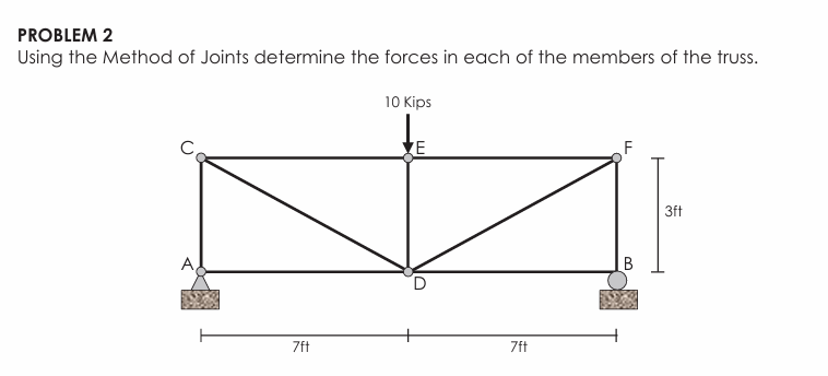 Solved Using method of joints PROBLEM 2 ﻿Using the Method of | Chegg.com
