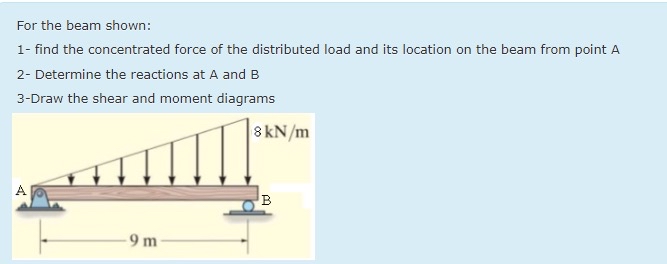 Solved For the beam shown:1- ﻿find the concentrated force of | Chegg.com
