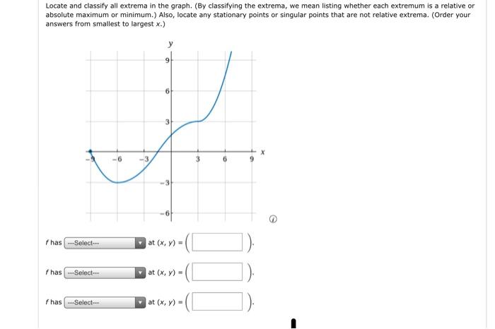 Solved Locate and classify all extrema in the graph. (By | Chegg.com