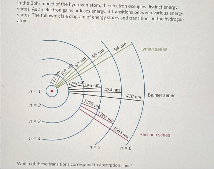 Solved In the Bohr model of the hydrogen atom, the electron | Chegg.com