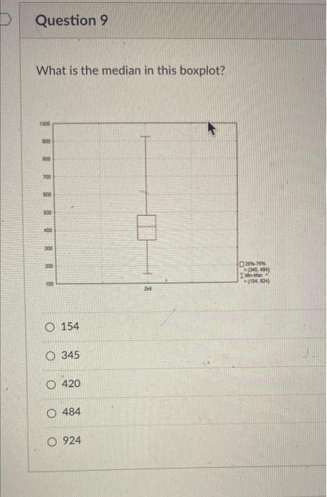 Solved Question 9 What is the median in this boxplot? 1000 | Chegg.com