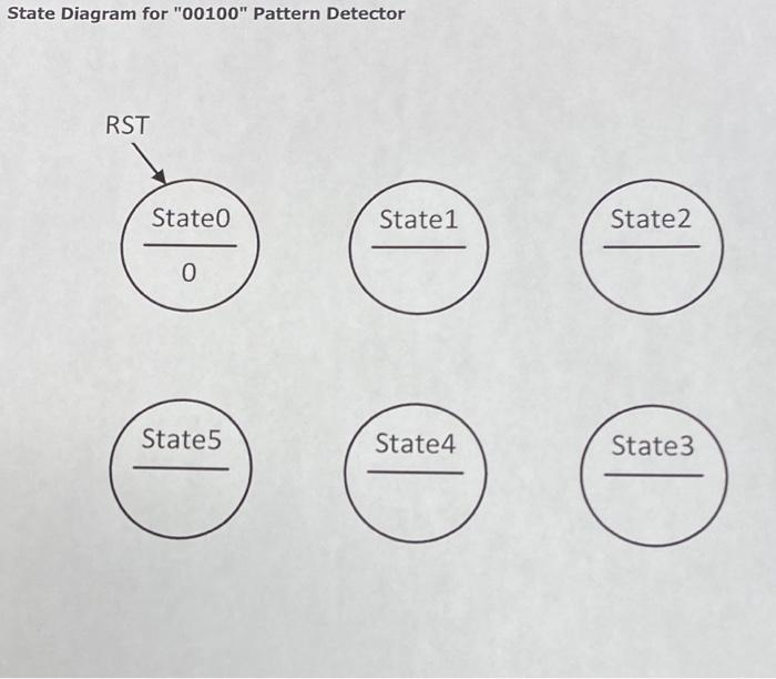 Solved State Diagram for quot 00100 quot Pattern Detector Chegg com