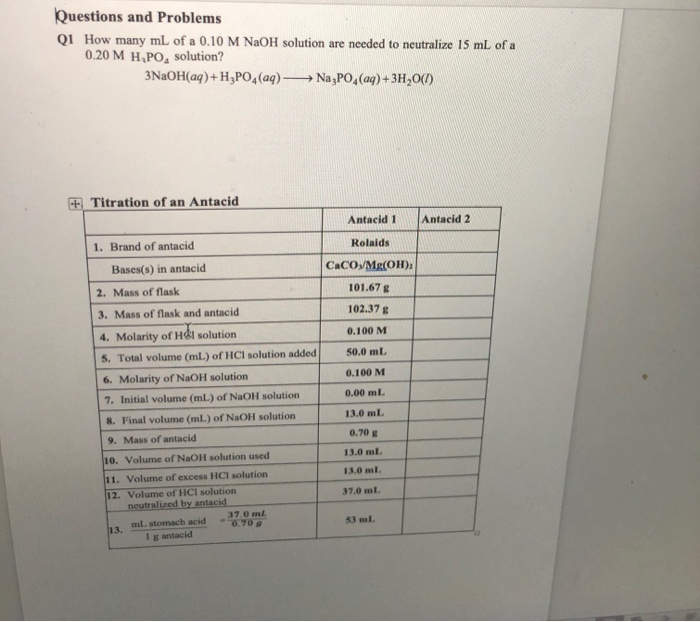 Solved B. Titration of an Antacid Antacid 1 Antacid 2 1.