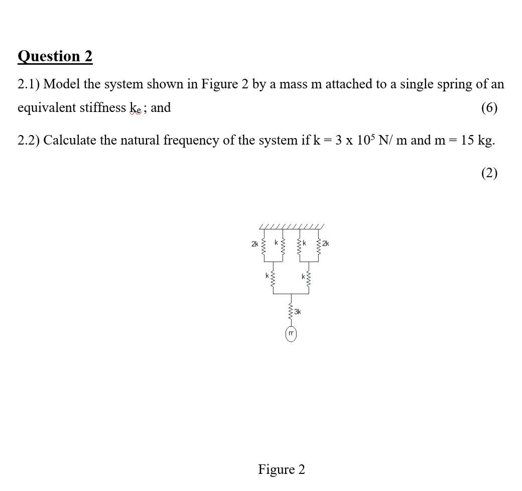 Solved 2.1) Model the system shown in Figure 2 by a mass m | Chegg.com