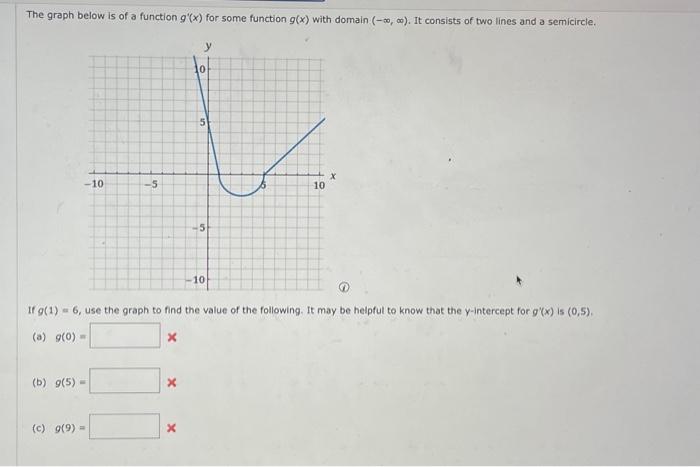 Solved The graph below is of a function g′(x) for some | Chegg.com