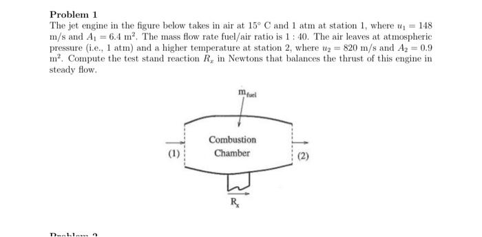 Solved Problem 1 The jet engine in the figure below takes in | Chegg.com