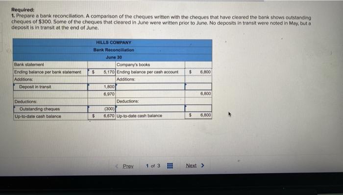 Solved Hills Company's June 30 Bank Statement And The June | Chegg.com