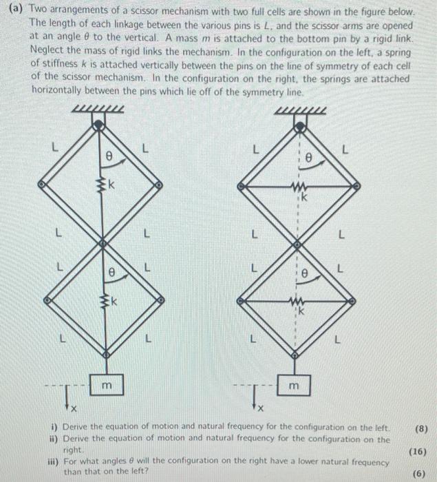 Solved (a) Two arrangements of a scissor mechanism with two | Chegg.com