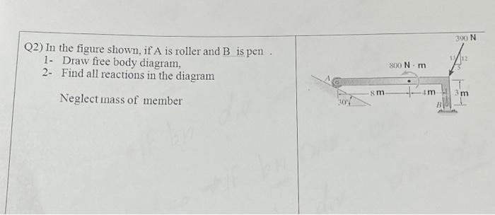 Solved Q2) In The Figure Shown, If A Is Roller And B Is Pen. | Chegg.com