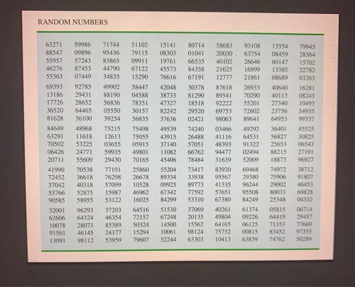 Solved Assume that we want to identity a simple random | Chegg.com