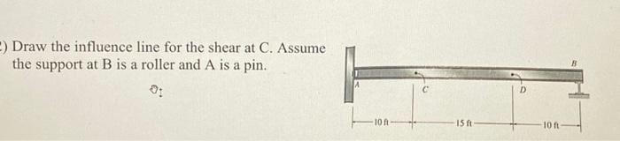 Solved Draw The Influence Line For The Shear At C. Assume | Chegg.com