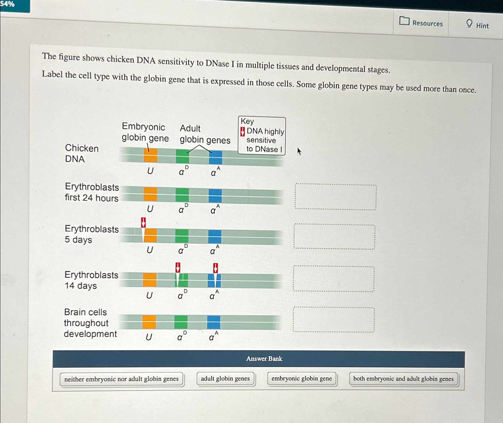 Solved ResourcesHintThe figure shows chicken DNA sensitivity | Chegg.com