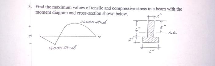 Solved 3. Find the maximum values of tensile and compressive | Chegg.com