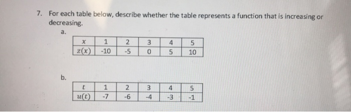 solved complete the increase decrease(numbers list)... Solved HW 2.1.4 - FUNCTION INCREASE AND DECREASE Definition: | Chegg.com