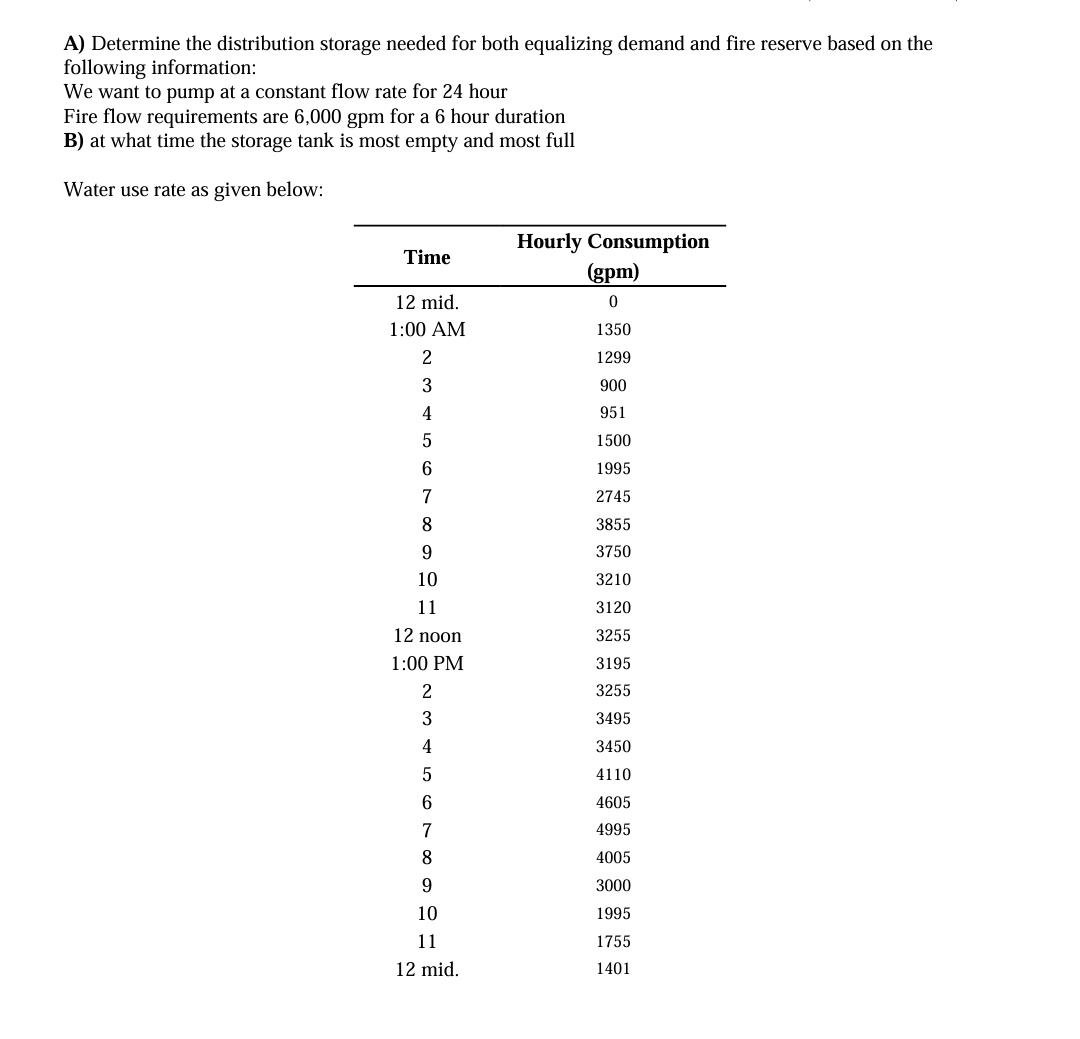 Distributable Reserves Calculation Solved A) Determine the distribution storage needed for | Chegg.com