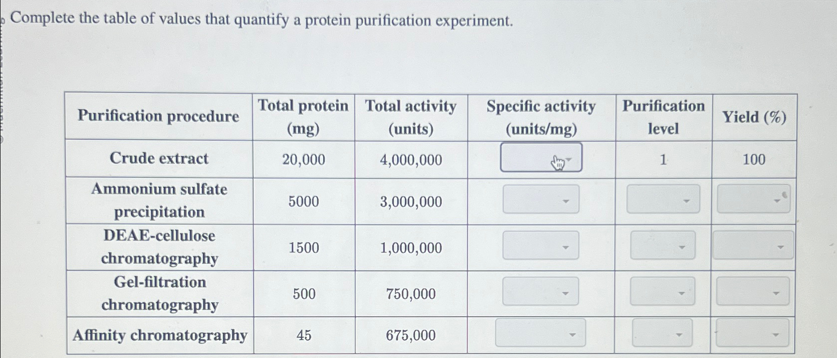 Solved Complete the table of values that quantify a protein | Chegg.com