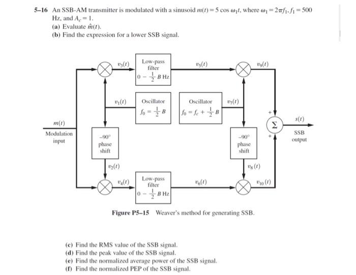 Solved 5-16 An SSB-AM transmitter is modulated with a | Chegg.com