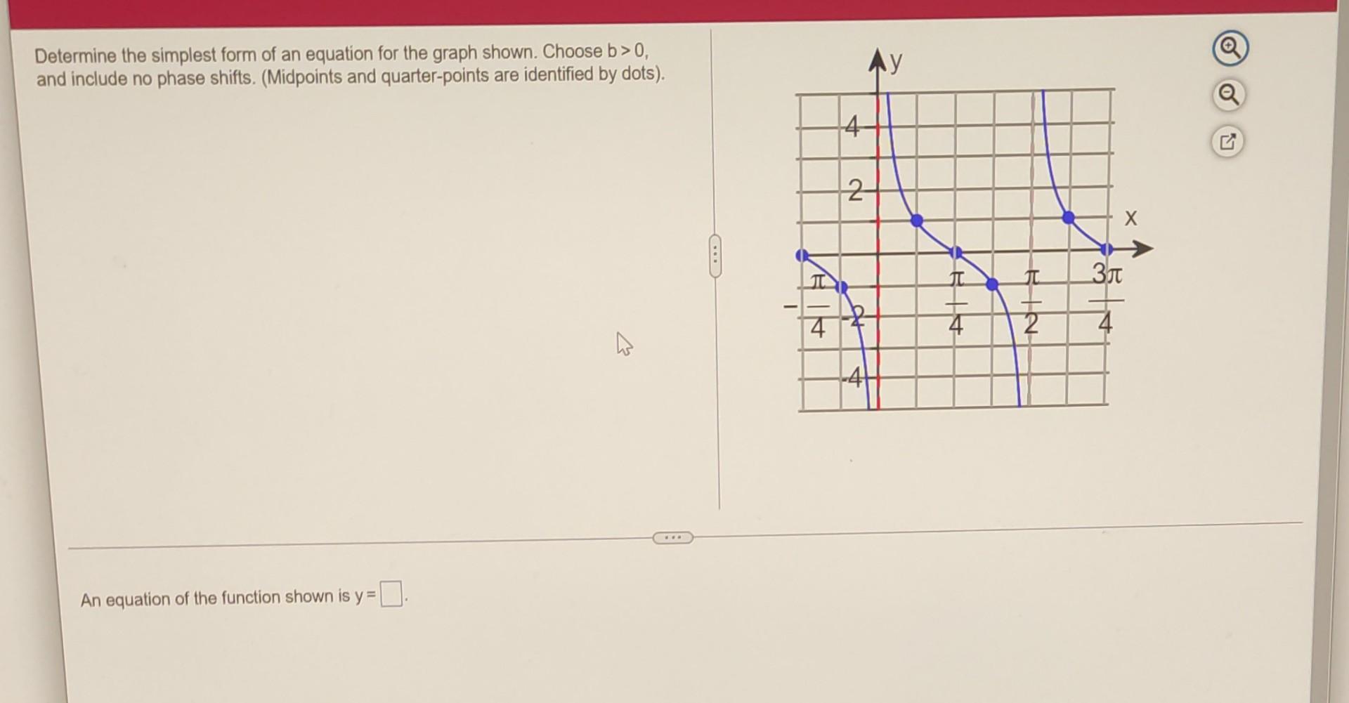 Solved The function graphed to the right is of the form yra | Chegg.com
