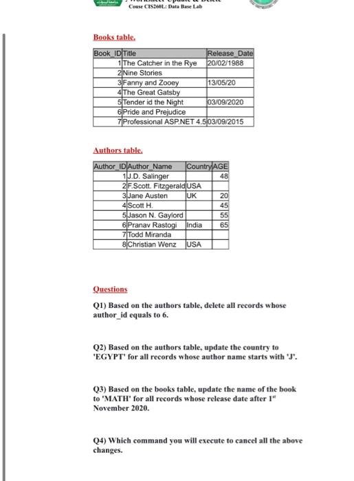 Solved Couse C1S2: Data Base Lab Books table. Book Title | Chegg.com