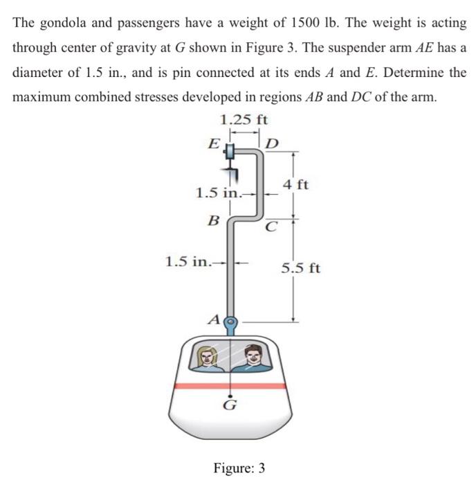 Solved The gondola and passengers have a weight of 1500 lb.