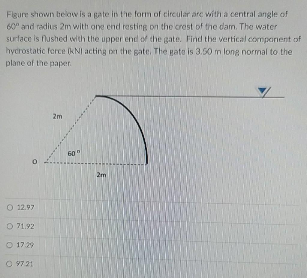 Solved Figure shown below is a gate in the form of circular | Chegg.com