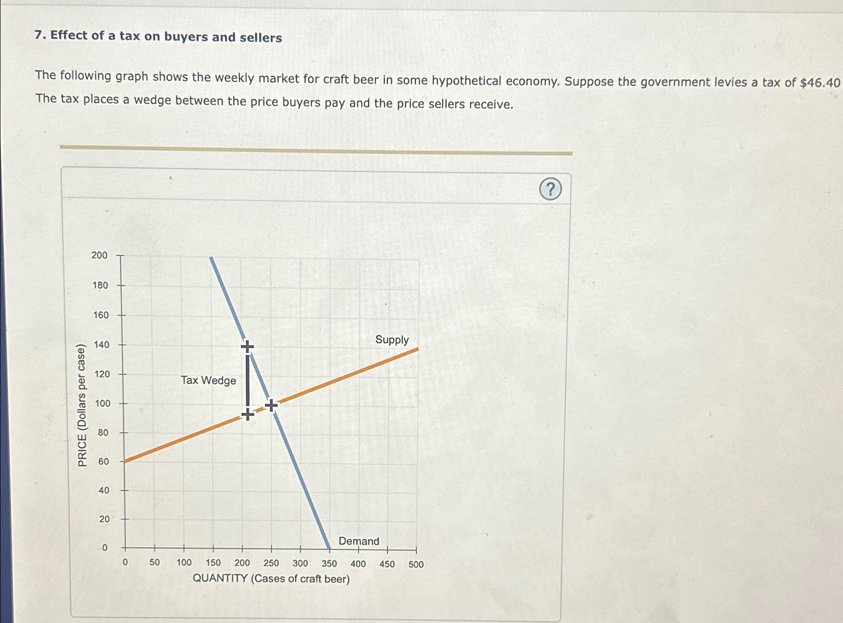 Solved Effect of a tax on buyers and sellersThe following | Chegg.com