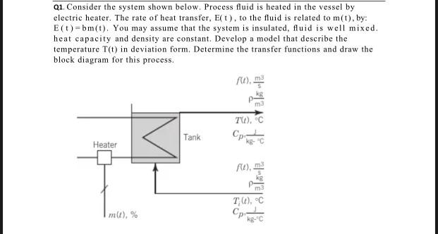 Solved Q1 Consider The System Shown Below Process Fluid Chegg Com