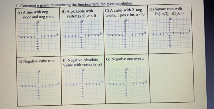 Solved 2. Construct a graph representing the function with | Chegg.com