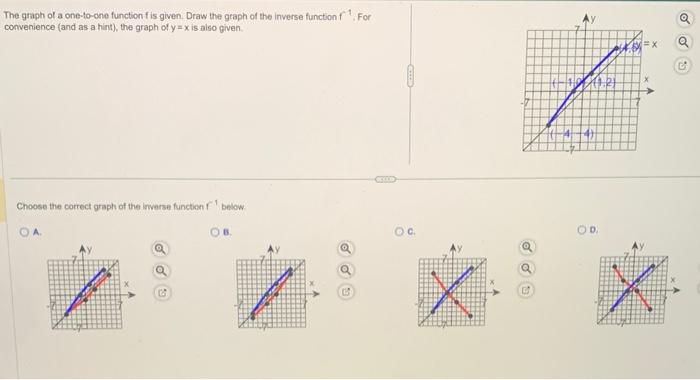 Solved The graph of a function f is given. Use the | Chegg.com
