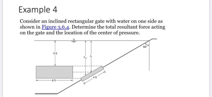 Solved Example 4 Consider an inclined rectangular gate with | Chegg.com