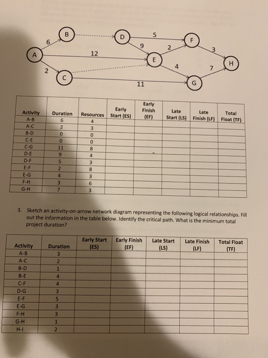 Solved 1. Draw An Activity-on.node Network Diagram | Chegg.com