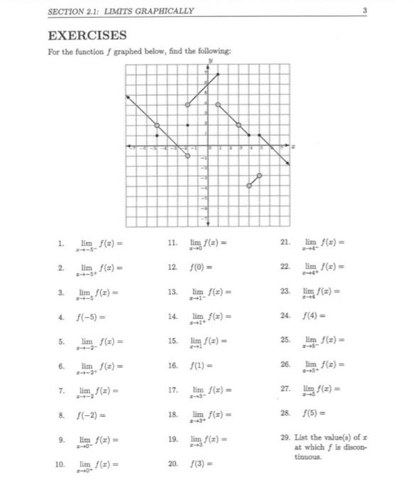 Solved SECTION 2.1: LIMITS GRAPHICALLY EXERCISES For the | Chegg.com