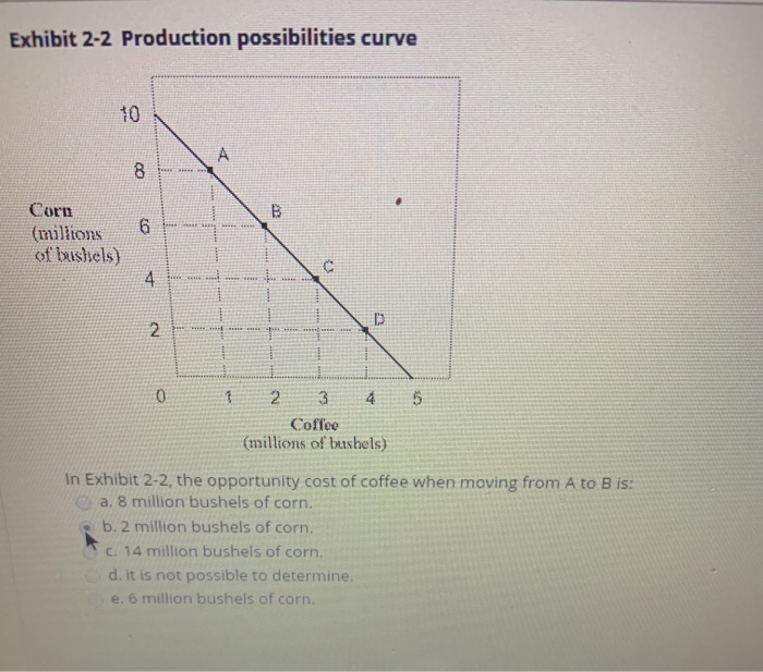 Solved Exhibit 2 2 Production Possibilities Curve 8 Corn Chegg