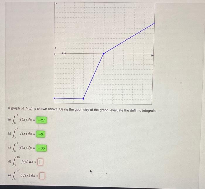 A graph of \( f(x) \) is shown above. Using the geometry of the graph, evaluate the definite integrals.
a) \( \int_{0}^{3} f(