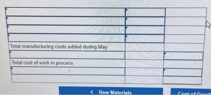 7 Record the application of overhead at a rate of | Chegg.com