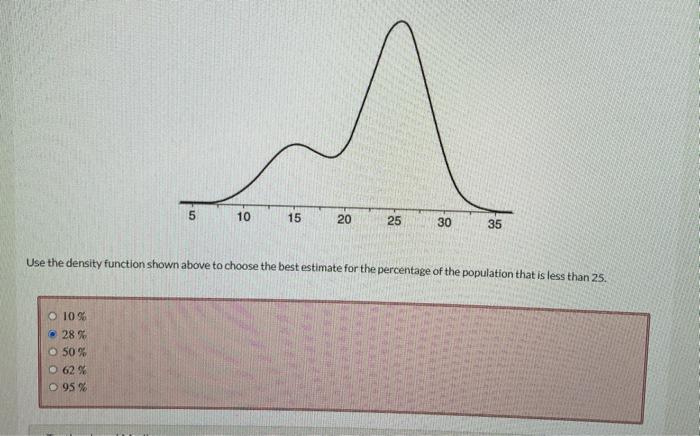 Use the density function shown above to choose the | Chegg.com